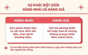 Phân biệt hàng nhái và hàng giả